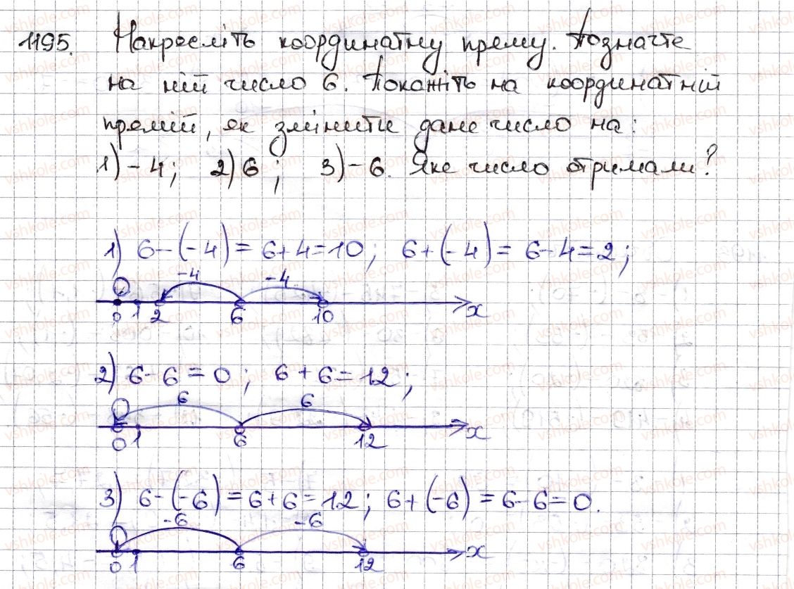 6-matematika-na-tarasenkova-im-bogatirova-om-kolomiyets-zo-serdyuk-2014--rozdil-4-ratsionalni-chisla-ta-diyi-z-nimi-27-vidnimannya-ratsionalnih-chisel-1195-rnd7362.jpg