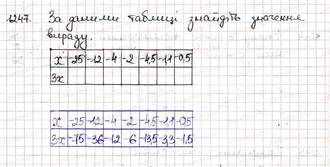 6-matematika-na-tarasenkova-im-bogatirova-om-kolomiyets-zo-serdyuk-2014--rozdil-4-ratsionalni-chisla-ta-diyi-z-nimi-28-mnozhennya-ratsionalnih-chisel-1247-rnd8291.jpg