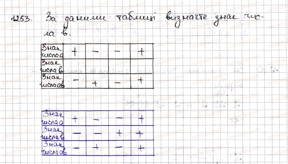 6-matematika-na-tarasenkova-im-bogatirova-om-kolomiyets-zo-serdyuk-2014--rozdil-4-ratsionalni-chisla-ta-diyi-z-nimi-28-mnozhennya-ratsionalnih-chisel-1253-rnd571.jpg