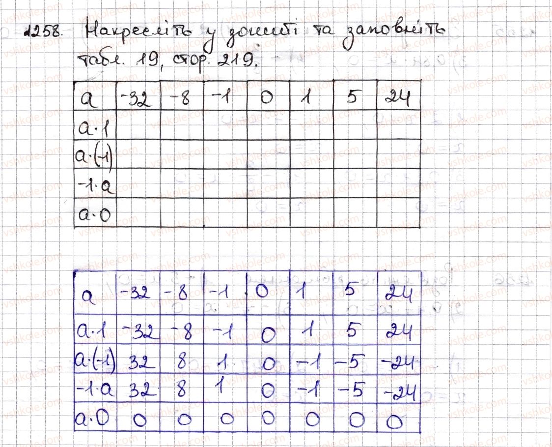 6-matematika-na-tarasenkova-im-bogatirova-om-kolomiyets-zo-serdyuk-2014--rozdil-4-ratsionalni-chisla-ta-diyi-z-nimi-28-mnozhennya-ratsionalnih-chisel-1258-rnd8603.jpg