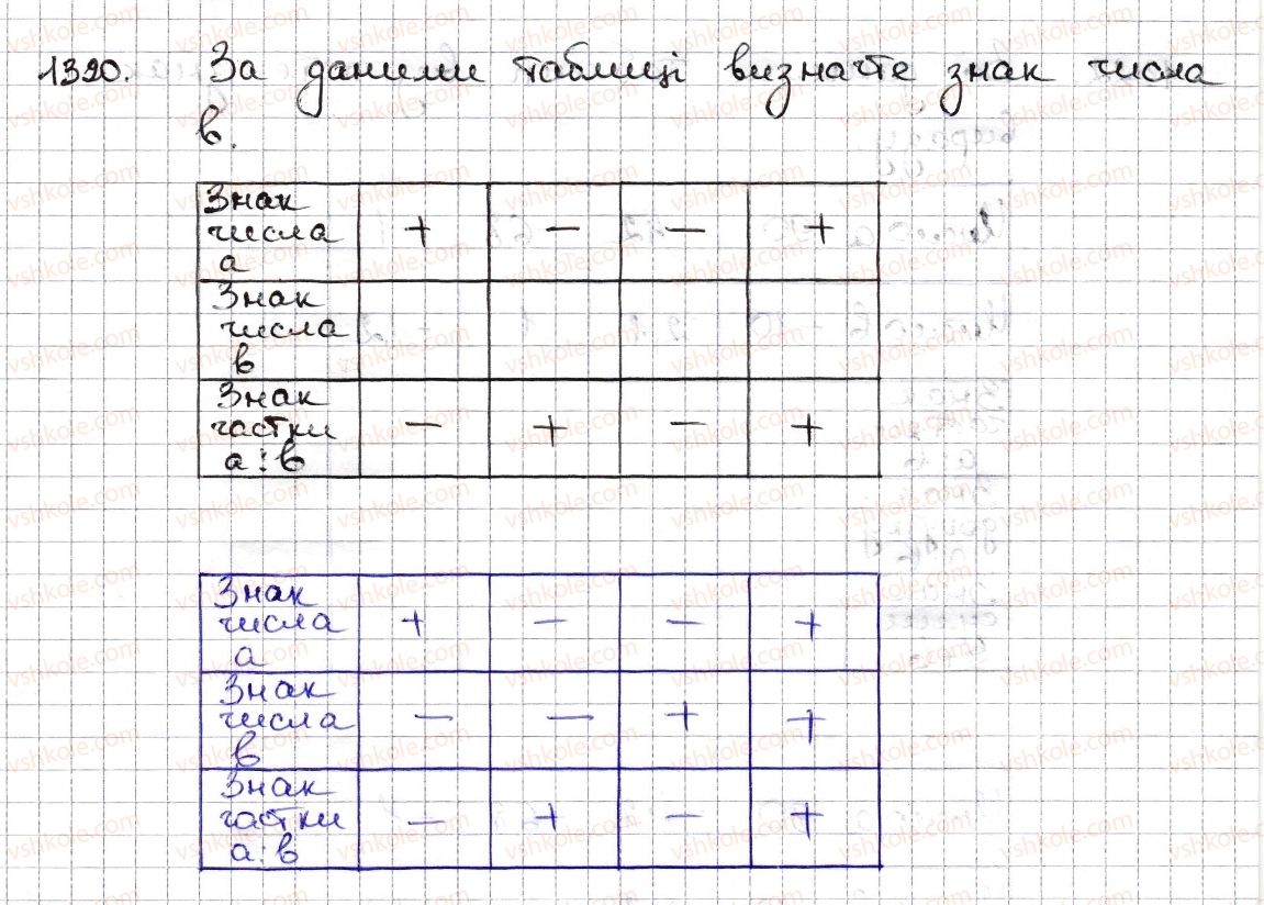 6-matematika-na-tarasenkova-im-bogatirova-om-kolomiyets-zo-serdyuk-2014--rozdil-4-ratsionalni-chisla-ta-diyi-z-nimi-29-dilennya-ratsionalnih-chisel-1320-rnd3916.jpg