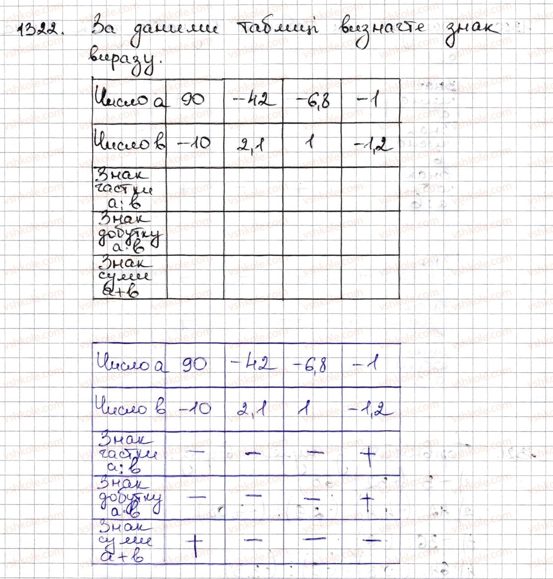 6-matematika-na-tarasenkova-im-bogatirova-om-kolomiyets-zo-serdyuk-2014--rozdil-4-ratsionalni-chisla-ta-diyi-z-nimi-29-dilennya-ratsionalnih-chisel-1322-rnd1786.jpg