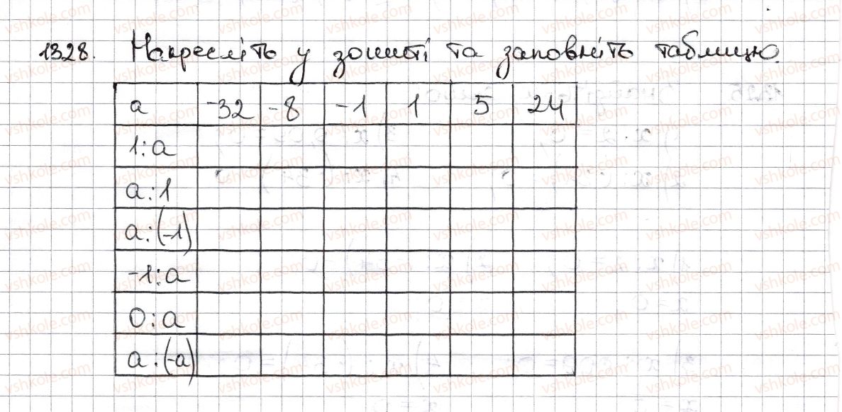 6-matematika-na-tarasenkova-im-bogatirova-om-kolomiyets-zo-serdyuk-2014--rozdil-4-ratsionalni-chisla-ta-diyi-z-nimi-29-dilennya-ratsionalnih-chisel-1328-rnd7925.jpg