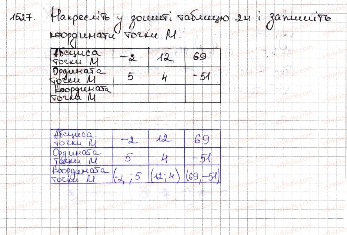 6-matematika-na-tarasenkova-im-bogatirova-om-kolomiyets-zo-serdyuk-2014--rozdil-5-virazi-i-rivnyannya-34-koordinatna-ploschina-1527-rnd5745.jpg