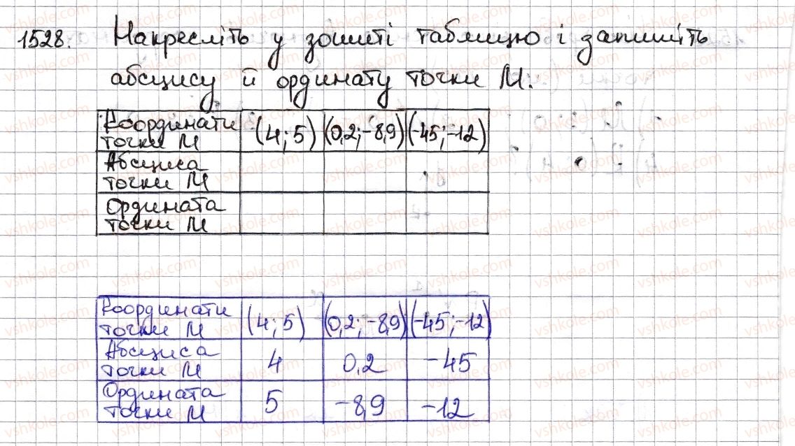 6-matematika-na-tarasenkova-im-bogatirova-om-kolomiyets-zo-serdyuk-2014--rozdil-5-virazi-i-rivnyannya-34-koordinatna-ploschina-1528-rnd163.jpg