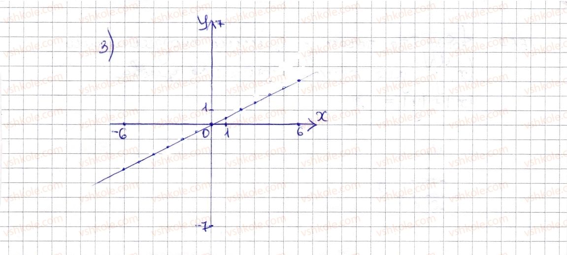 6-matematika-na-tarasenkova-im-bogatirova-om-kolomiyets-zo-serdyuk-2014--rozdil-5-virazi-i-rivnyannya-34-koordinatna-ploschina-1555-rnd6929.jpg