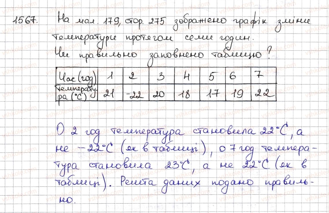 6-matematika-na-tarasenkova-im-bogatirova-om-kolomiyets-zo-serdyuk-2014--rozdil-5-virazi-i-rivnyannya-35-grafiki-zalezhnostej-mizh-velichinami-1567-rnd7624.jpg