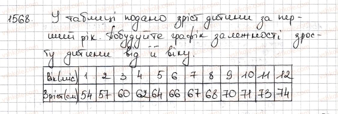 6-matematika-na-tarasenkova-im-bogatirova-om-kolomiyets-zo-serdyuk-2014--rozdil-5-virazi-i-rivnyannya-35-grafiki-zalezhnostej-mizh-velichinami-1568-rnd7099.jpg