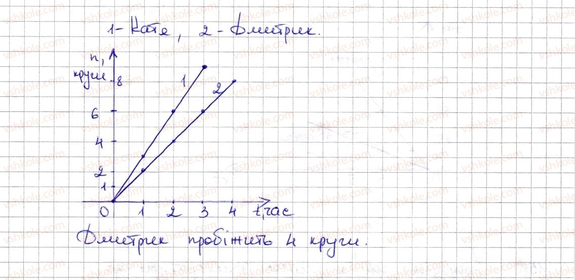 6-matematika-na-tarasenkova-im-bogatirova-om-kolomiyets-zo-serdyuk-2014--rozdil-5-virazi-i-rivnyannya-35-grafiki-zalezhnostej-mizh-velichinami-1578-rnd779.jpg