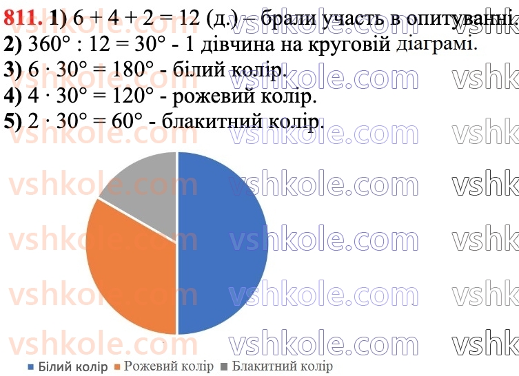 6-matematika-na-tarasenkova-im-bogatirova-om-kolomiyets-zo-serdyuk-2023-chastina-1-2--chastina-1-17-diagrami-811.jpg