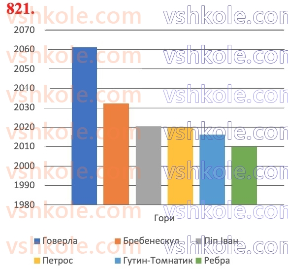 6-matematika-na-tarasenkova-im-bogatirova-om-kolomiyets-zo-serdyuk-2023-chastina-1-2--chastina-1-17-diagrami-821.jpg