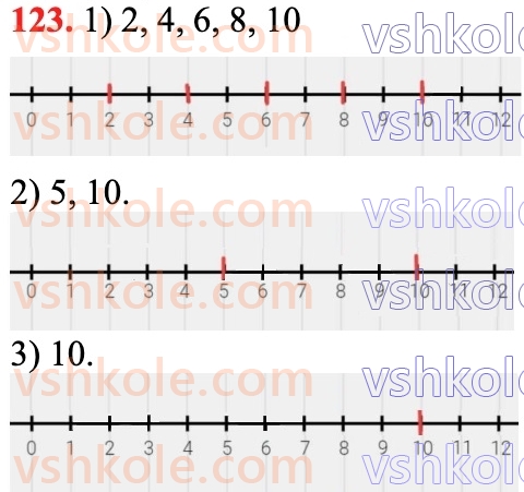 6-matematika-na-tarasenkova-im-bogatirova-om-kolomiyets-zo-serdyuk-2023-chastina-1-2--chastina-1-2-oznaki-podilnosti-na-2-10-i-5-123.jpg