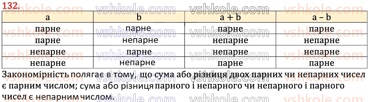6-matematika-na-tarasenkova-im-bogatirova-om-kolomiyets-zo-serdyuk-2023-chastina-1-2--chastina-1-2-oznaki-podilnosti-na-2-10-i-5-132.jpg