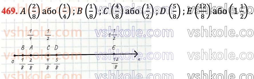 6-matematika-na-tarasenkova-im-bogatirova-om-kolomiyets-zo-serdyuk-2023-chastina-1-2--chastina-1-9-mnozhennya-drobiv-469.jpg