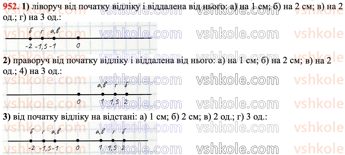 6-matematika-na-tarasenkova-im-bogatirova-om-kolomiyets-zo-serdyuk-2023-chastina-1-2--chastina-2-20-koordinatna-pryama-952.jpg