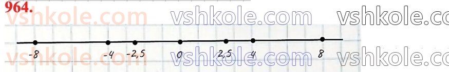 6-matematika-na-tarasenkova-im-bogatirova-om-kolomiyets-zo-serdyuk-2023-chastina-1-2--chastina-2-20-koordinatna-pryama-964.jpg