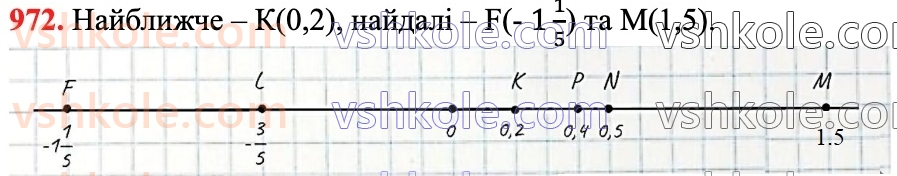 6-matematika-na-tarasenkova-im-bogatirova-om-kolomiyets-zo-serdyuk-2023-chastina-1-2--chastina-2-20-koordinatna-pryama-972.jpg
