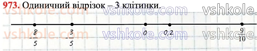 6-matematika-na-tarasenkova-im-bogatirova-om-kolomiyets-zo-serdyuk-2023-chastina-1-2--chastina-2-20-koordinatna-pryama-973.jpg