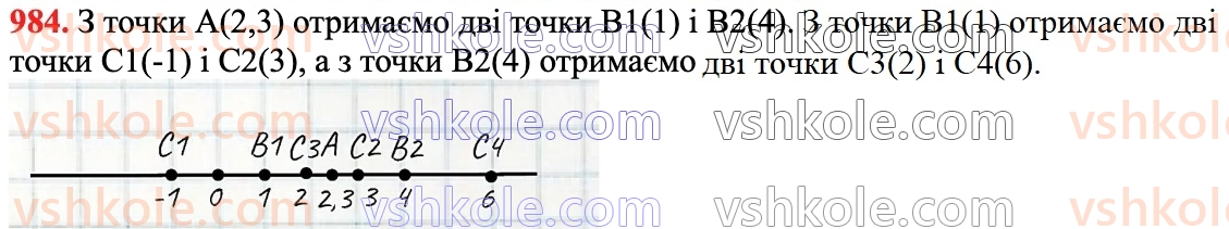 6-matematika-na-tarasenkova-im-bogatirova-om-kolomiyets-zo-serdyuk-2023-chastina-1-2--chastina-2-20-koordinatna-pryama-984.jpg