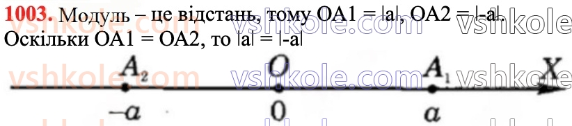6-matematika-na-tarasenkova-im-bogatirova-om-kolomiyets-zo-serdyuk-2023-chastina-1-2--chastina-2-21-modul-chisla-1003.jpg