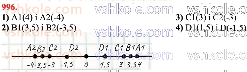 6-matematika-na-tarasenkova-im-bogatirova-om-kolomiyets-zo-serdyuk-2023-chastina-1-2--chastina-2-21-modul-chisla-996.jpg
