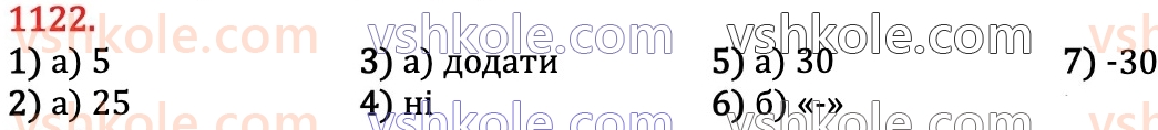 6-matematika-na-tarasenkova-im-bogatirova-om-kolomiyets-zo-serdyuk-2023-chastina-1-2--chastina-2-24-dodavannya-ratsionalnih-chisel-1122.jpg