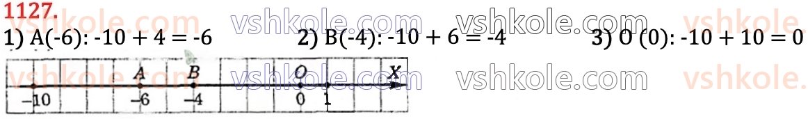 6-matematika-na-tarasenkova-im-bogatirova-om-kolomiyets-zo-serdyuk-2023-chastina-1-2--chastina-2-24-dodavannya-ratsionalnih-chisel-1127.jpg