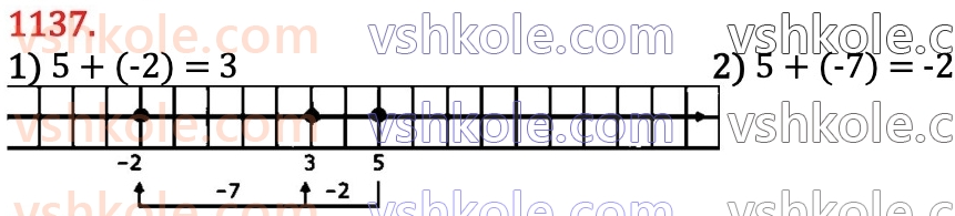 6-matematika-na-tarasenkova-im-bogatirova-om-kolomiyets-zo-serdyuk-2023-chastina-1-2--chastina-2-24-dodavannya-ratsionalnih-chisel-1137.jpg