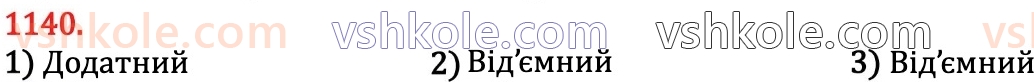 6-matematika-na-tarasenkova-im-bogatirova-om-kolomiyets-zo-serdyuk-2023-chastina-1-2--chastina-2-24-dodavannya-ratsionalnih-chisel-1140.jpg
