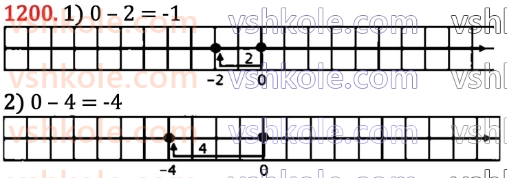 6-matematika-na-tarasenkova-im-bogatirova-om-kolomiyets-zo-serdyuk-2023-chastina-1-2--chastina-2-25-vidnimannya-ratsionalnih-chisel-1200.jpg