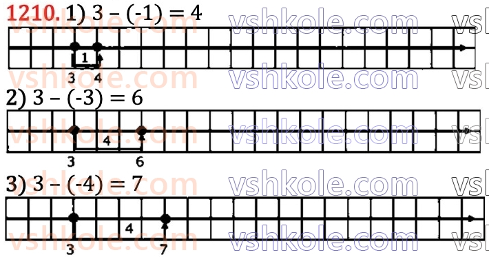 6-matematika-na-tarasenkova-im-bogatirova-om-kolomiyets-zo-serdyuk-2023-chastina-1-2--chastina-2-25-vidnimannya-ratsionalnih-chisel-1210.jpg