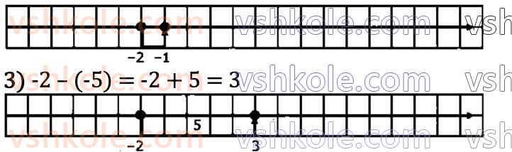 6-matematika-na-tarasenkova-im-bogatirova-om-kolomiyets-zo-serdyuk-2023-chastina-1-2--chastina-2-25-vidnimannya-ratsionalnih-chisel-1226-rnd7976.jpg