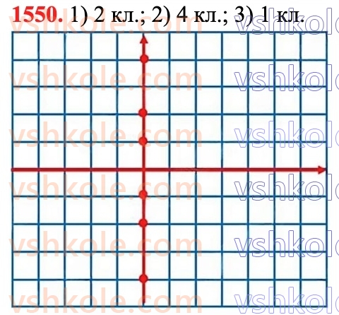 6-matematika-na-tarasenkova-im-bogatirova-om-kolomiyets-zo-serdyuk-2023-chastina-1-2--chastina-2-32-koordinatna-ploschina-1550.jpg