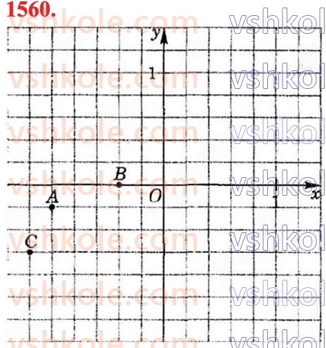 6-matematika-na-tarasenkova-im-bogatirova-om-kolomiyets-zo-serdyuk-2023-chastina-1-2--chastina-2-32-koordinatna-ploschina-1560.jpg