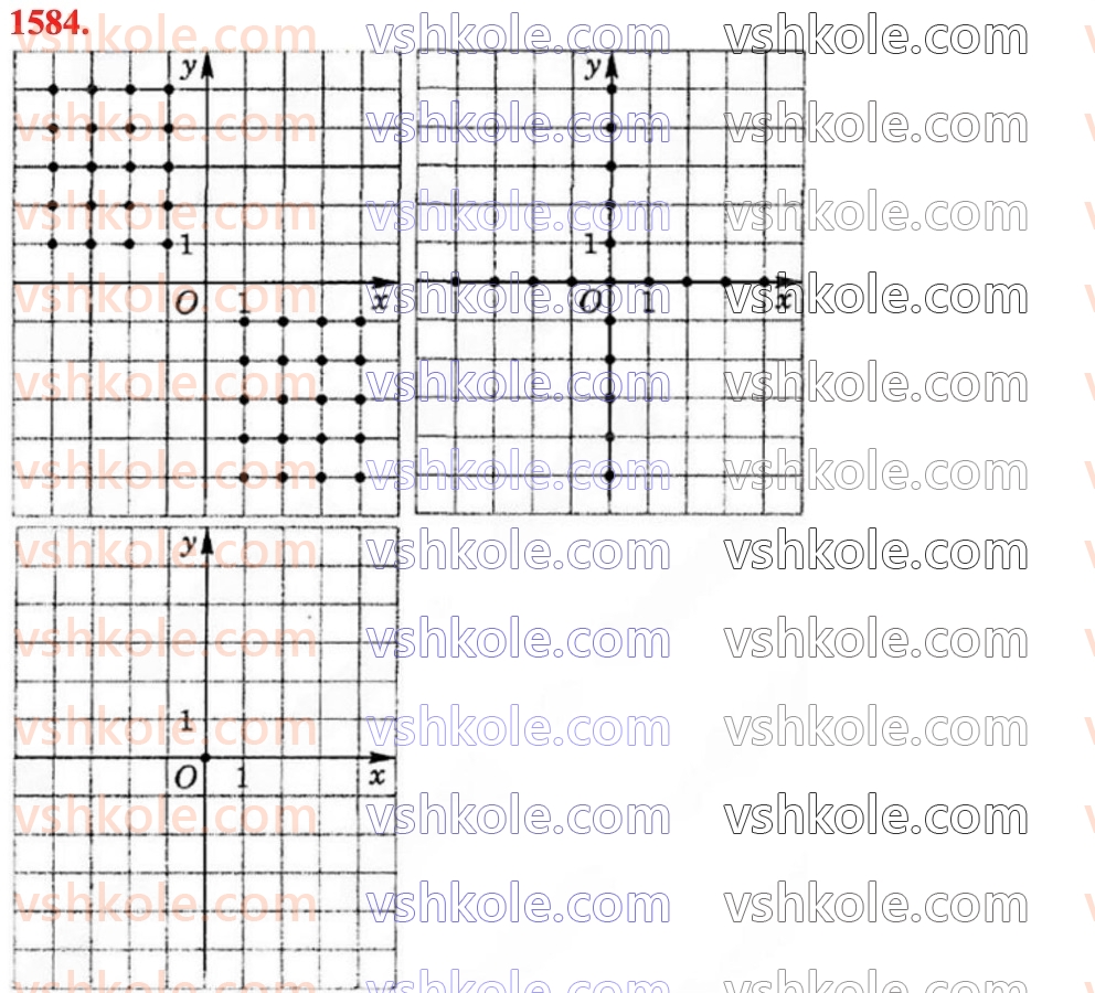 6-matematika-na-tarasenkova-im-bogatirova-om-kolomiyets-zo-serdyuk-2023-chastina-1-2--chastina-2-33-grafik-zalezhnostej-mizh-velichinami-1584.jpg