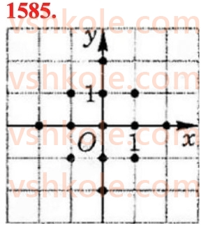 6-matematika-na-tarasenkova-im-bogatirova-om-kolomiyets-zo-serdyuk-2023-chastina-1-2--chastina-2-33-grafik-zalezhnostej-mizh-velichinami-1585.jpg