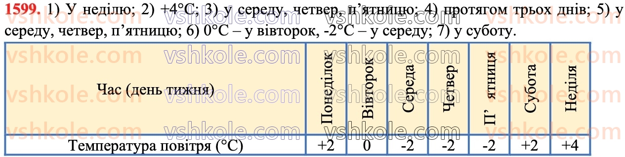 6-matematika-na-tarasenkova-im-bogatirova-om-kolomiyets-zo-serdyuk-2023-chastina-1-2--chastina-2-33-grafik-zalezhnostej-mizh-velichinami-1599.jpg