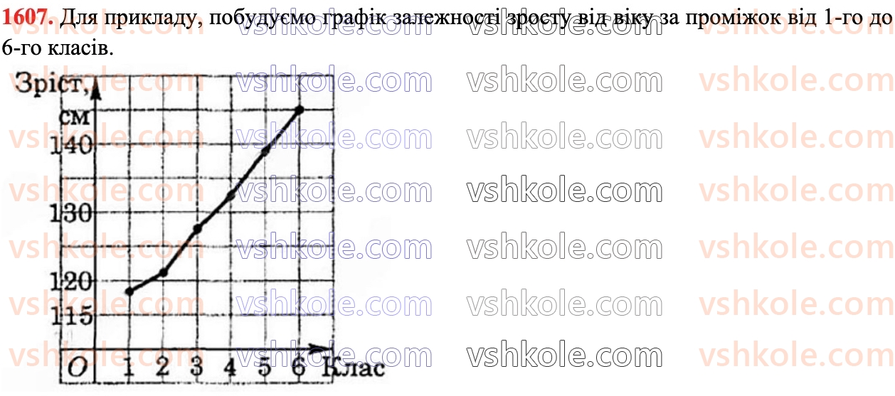 6-matematika-na-tarasenkova-im-bogatirova-om-kolomiyets-zo-serdyuk-2023-chastina-1-2--chastina-2-33-grafik-zalezhnostej-mizh-velichinami-1607.jpg