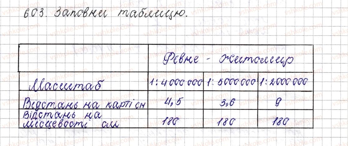 6-matematika-os-ister-2014--rozdil-3-vidnoshennya-i-proportsiyi-23-masshtab-znahodzhennya-vidstanej-na-karti-603-rnd3776.jpg