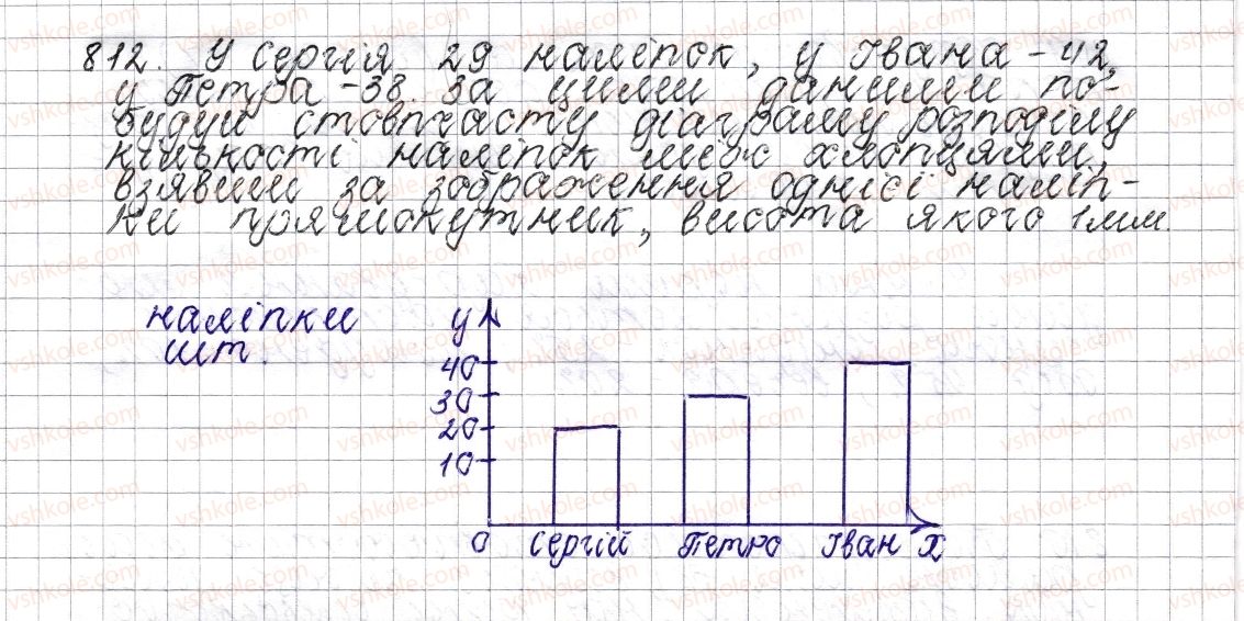 6-matematika-os-ister-2014--rozdil-3-vidnoshennya-i-proportsiyi-31-stovpchasti-i-krugovi-diagrami-812-rnd5048.jpg