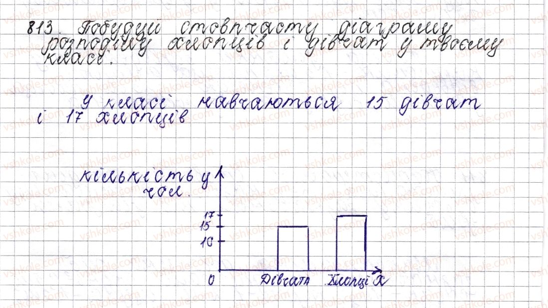 6-matematika-os-ister-2014--rozdil-3-vidnoshennya-i-proportsiyi-31-stovpchasti-i-krugovi-diagrami-813-rnd4035.jpg