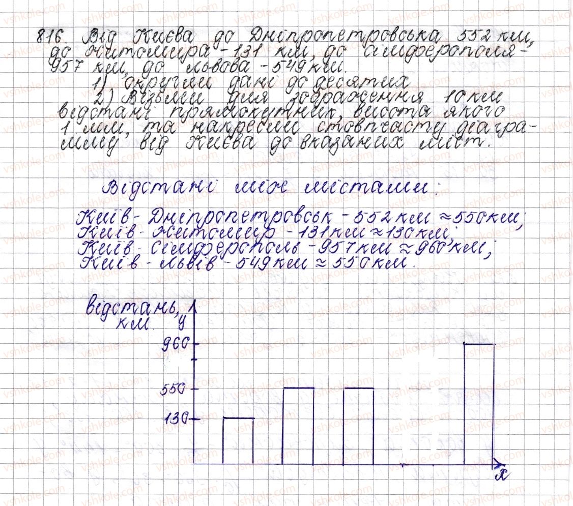 6-matematika-os-ister-2014--rozdil-3-vidnoshennya-i-proportsiyi-31-stovpchasti-i-krugovi-diagrami-816-rnd3186.jpg