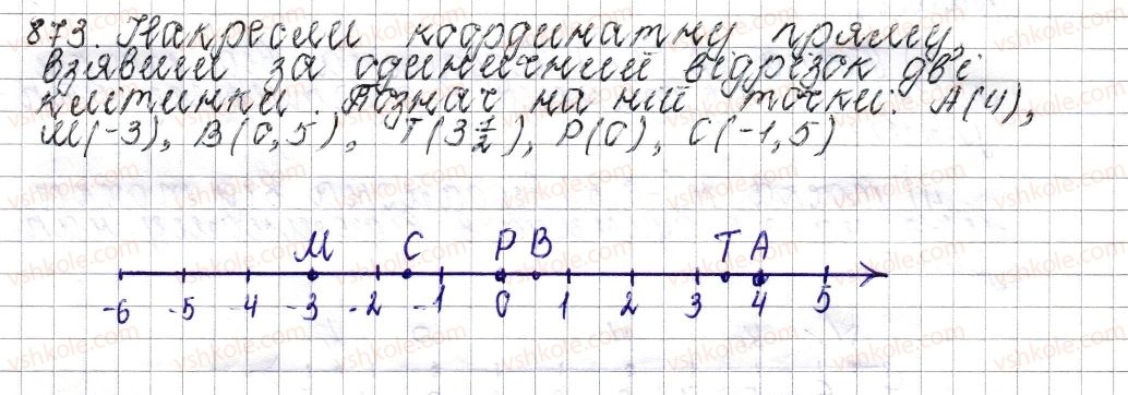 6-matematika-os-ister-2014--rozdil-4-ratsionalni-chisla-i-diyi-nad-nimi-34-koordinatna-pryama-873-rnd576.jpg