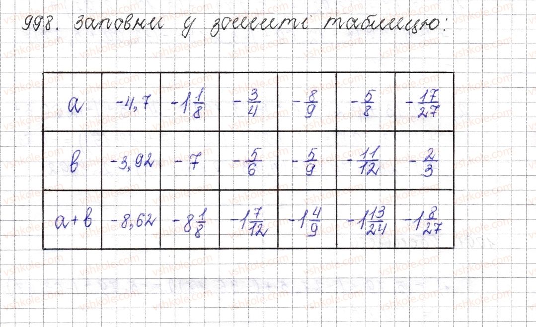 6-matematika-os-ister-2014--rozdil-4-ratsionalni-chisla-i-diyi-nad-nimi-38-dodavannya-vidyemnih-chisel-998-rnd8266.jpg
