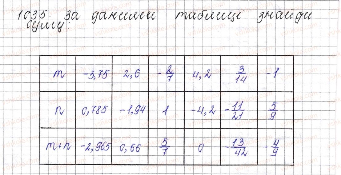 6-matematika-os-ister-2014--rozdil-4-ratsionalni-chisla-i-diyi-nad-nimi-39-dodavannya-dvoh-chisel-z-riznimi-znakami-1035-rnd5669.jpg