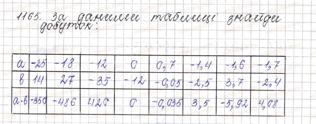 6-matematika-os-ister-2014--rozdil-4-ratsionalni-chisla-i-diyi-nad-nimi-43-mnozhennya-ratsionalnih-chisel-1165-rnd9564.jpg