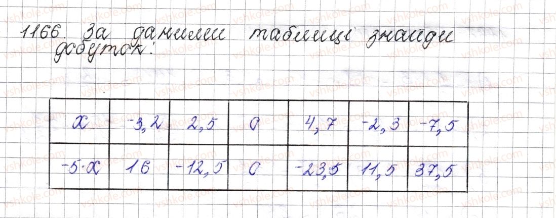 6-matematika-os-ister-2014--rozdil-4-ratsionalni-chisla-i-diyi-nad-nimi-43-mnozhennya-ratsionalnih-chisel-1166-rnd419.jpg