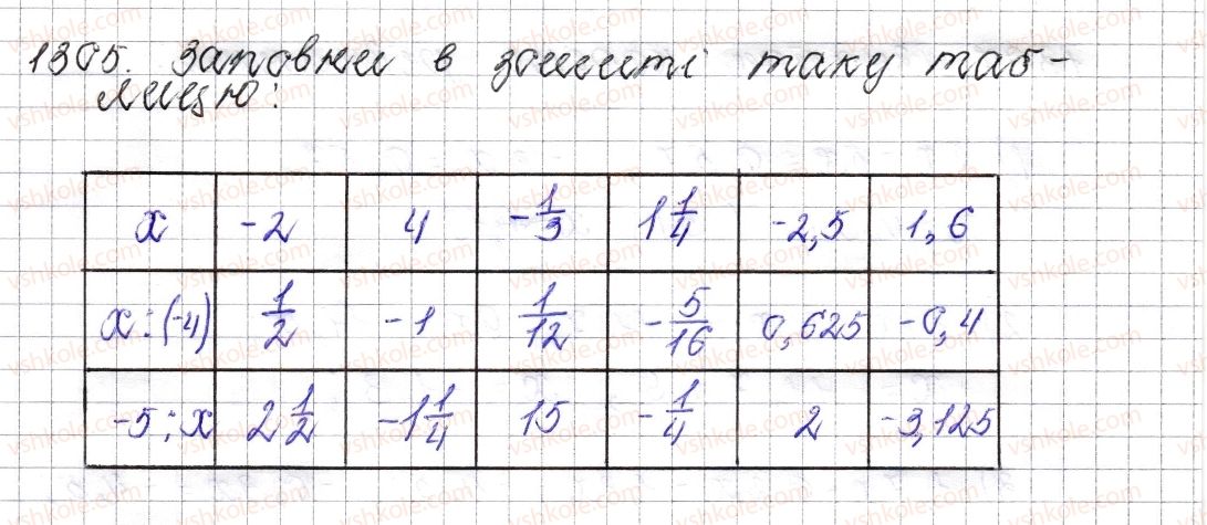 6-matematika-os-ister-2014--rozdil-4-ratsionalni-chisla-i-diyi-nad-nimi-47-dilennya-ratsionalnih-chisel-1305-rnd1458.jpg