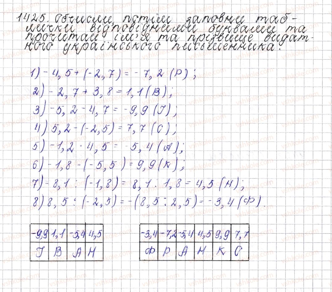 6-matematika-os-ister-2014--rozdil-4-ratsionalni-chisla-i-diyi-nad-nimi-50-rozvyazuvannya-vprav-na-vsi-diyi-z-ratsionalnimi-chislami-1425-rnd1563.jpg