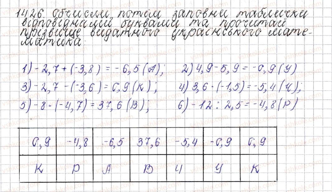 6-matematika-os-ister-2014--rozdil-4-ratsionalni-chisla-i-diyi-nad-nimi-50-rozvyazuvannya-vprav-na-vsi-diyi-z-ratsionalnimi-chislami-1426-rnd1051.jpg